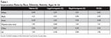 immigration-research-brief-1-table-1