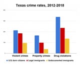 crime-rates-chart-500x408
