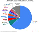 Datos-SparkToro-Referral-Study-Share-2024