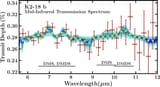 K2-18_b_Mid-Infrared_Transmission_Spectrum