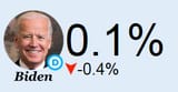 joe joe joe