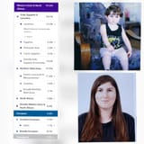 Druze arab - Collage of photos of a child and a woman with long brown hair