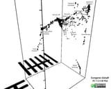 DNA PCA plot