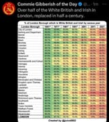 London immigrants