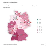 DATEV‑Mittelstandsindex_2025