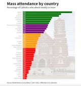 MassAttendanceCounrtycna
