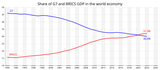 GDP_BRICS_G7.svg