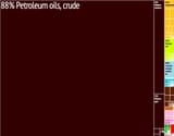 Azerbaijan_Export_Treemap