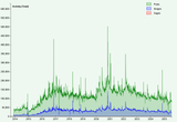 Screenshot 2025-07-22 at 00-11-40 _pol_ - Politically Incorrect » Statistics Activity