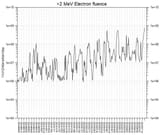 electrons