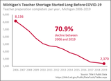 teacher education program enrollment