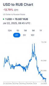 rub to usd