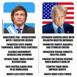milei vs trump