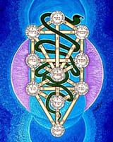 kundalini