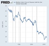 housing factored for money stock.jpeg