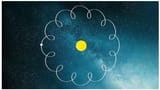 Artistic illustration of thd path of the moon around the sun (Objects not to scale, colours do not reflect reality)