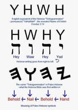 YHVH