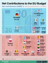 Net-Contributions-to-EU-Budget_WEB_jpg