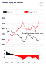 trump approval