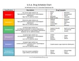 drug-chart
