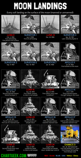 all soft landings on moon