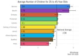 avg_kids_relig+2