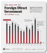 ChineseFDI_01102024