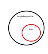 PeopleResponsible
