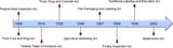 us-statutes-timeline