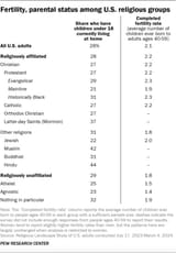 birthrates