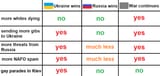 war outcomes