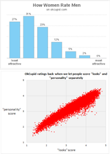 ratings