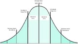 bell+curve+graph-4138613728