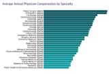 medscape-salary