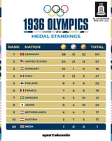 1936-olympics-medal-tally-was-it-indias-best-rank-in-v0-bycde4ro0qdd1