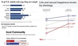sexual happiness left and right