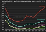 Tokyo-Apartment-Prices-1992-2020