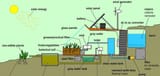 earthship_design