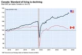 real-gdp-per-capita-canada-usa-v0-29mvblcvavrc1-3139357605