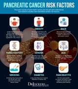 Pancreatic-Cancer-risk-factors