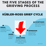 5_stages_of_grief