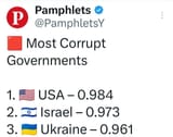 Three Jewish dictatorships