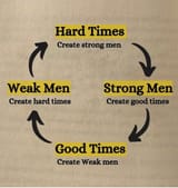 weakmen