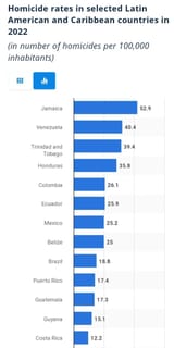why-is jamaicas murder-rate-so-high