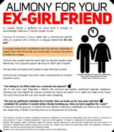 girlfriend alimony