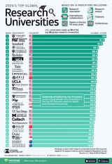 Top-Global-Research-Universities-2025_website_Jul17[1]