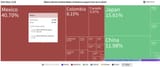 usa_corn_exports