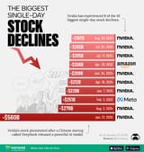 nvidia-deepseek-stock-declines