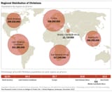 ChristianDistribution