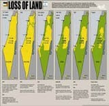 israel ethnic cleansing d